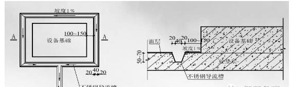 不銹鋼導(dǎo)流槽做法